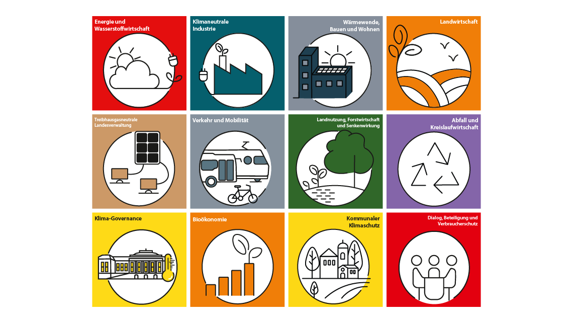 Icons Klimaplan Brandenburg