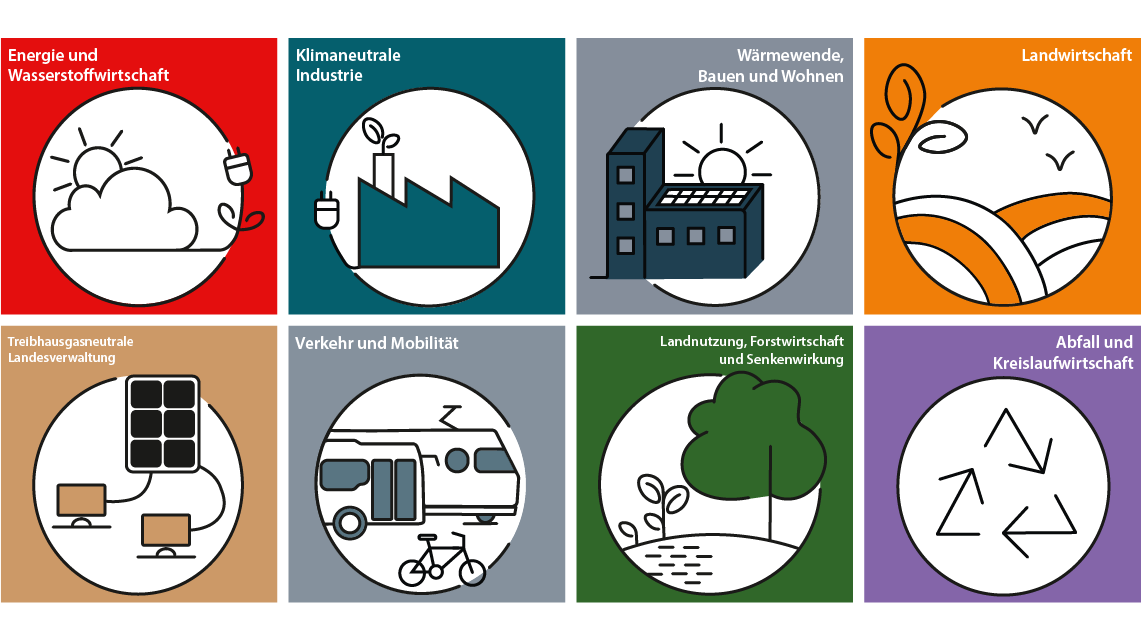 Icons Klimaplan Brandenburg