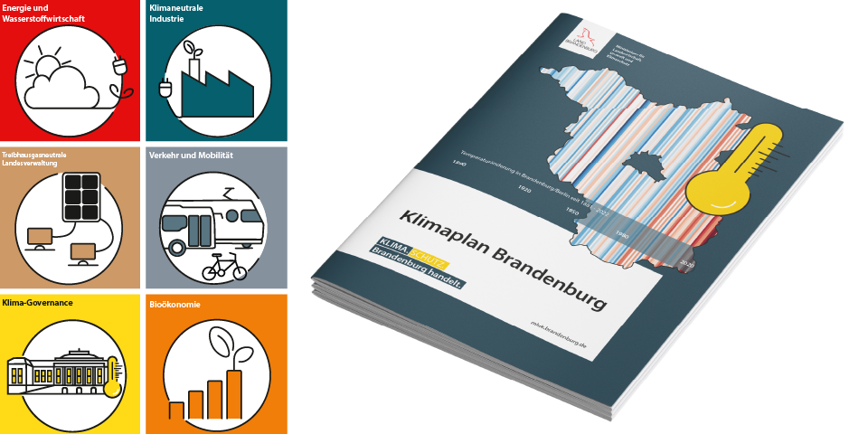 Cover und Icons zum Klimaplan Brandenburg